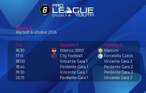 girone b